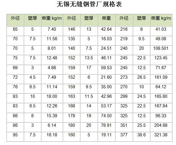 無縫鋼管廠規格表